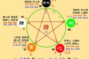 医药五行属于什么行业 (医药五行属于什么)