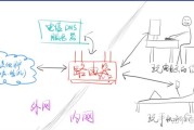 网站的URL门路如何设置更利于SEO提升 (网站的url是什么)