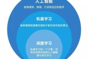 学习人工默认AI须要哪些常识?
