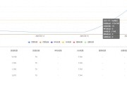 SEO新手必看！网站辛苦做俩月不被收录？这3个秘籍快收好