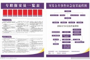 保安任务怎样找 (保安的任务)