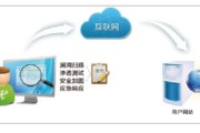 saas业务的正当毛利率和转化率 (saas业务是什么)