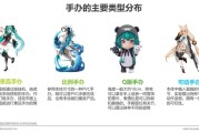 2023年中国手办市场规模预测突破90亿元，Z世代人均年度手办开销达2022元