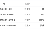 权重并非 SEO 优化的唯一衡量标准，看完这篇文章你就明白了