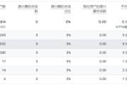 WordPress建站网页排版技巧：如何掌握网站命运与SEO优化的关键步骤