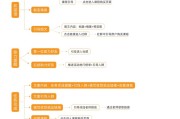 开售思想导图分享 (开思维导图)