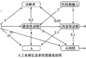 人工肉食 为什么要用AI和食用植物发明