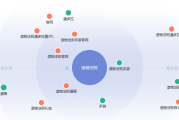 造物法则：校园题材二次元手游的市场表现与舆情分析