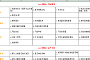 SEO工作岗位职责：全面负责网站优化及关键词排名相关事宜