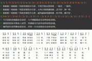 主要词歌词 (主要是什么歌)