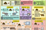 各有什么用途 怎么书写 html罕用的标签和属性有哪些 (路基施工机械有哪些类型?各有什么用途)