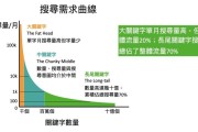 什么是长尾关键词 (什么是长尾关键词举例)