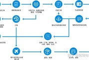 海外电商守业新手怎样做 (海外 电商)