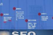SEO优化步骤是什么?分几步优化 (SEO优化步骤)