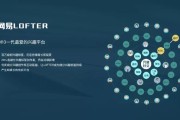 解析网易LOFTER：独具特色的女性化二次元兴趣社区平台
