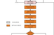 推行里的收录是什么意思 (收录推送)