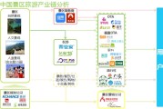 游览产业包含什么 (游览产业包含哪些行业)