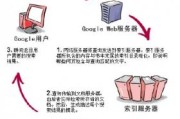 深入解析搜索引擎工作原理：抓取、收录、排序、展现全流程