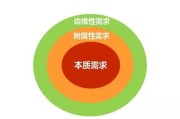 SEO 八字名目月入过万 站长守业实在阅历分享 (八字起名网名)