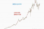 环保龙头股排名前十名 名繁多览 (环保龙头股排名前十名)