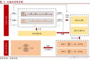 久远指标又是什么 我国现阶段开展指标是什么 (久远投资)