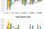 上流消费行业包含哪些 (上流消费行业是什么)