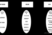 前端开发者必看：结合西瓜热点详情页谈SEO建设与方法