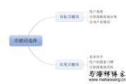 长尾词是指那些搜查量相对较少然而能展现宝贝特征的词 (长尾词是指那些搜索量相对较少)