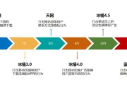 百度历年算法总结 (2020年百度最新算法)