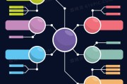思想导图模板大全 (思想导图模板图片)