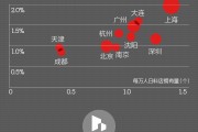 上海真的是中国日系文化氛围最浓的城市吗？