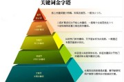 网站排名优化的关键词有哪些？怎么做？？