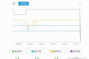 网站收录量与索引量不分歧是什么要素 (网站收录量是什么)