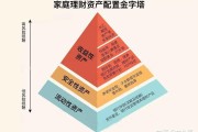 什么是统计清楚性 (统计清单表格范文)