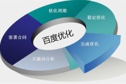 百度 SEO 关键词优化技巧及目的，你知道多少？