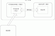 怎样剖析SEO数据 (怎样剖析身边人典型案例)