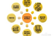 百度的推行广告分为哪几个类别 (百度的推行广告有哪些)