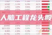 人脑工程概念股有哪些 (人脑工程概念股龙头)