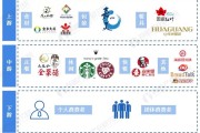 我国餐饮行业的税率多少 (我国餐饮行业发展现状)