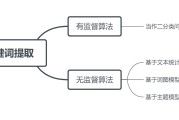 论文摘要和关键词的格局是什么 (论文摘要和关键词是什么)