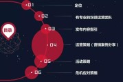 社交媒体流传属性强 还有必要做网站SEO提升吗 (社交媒体传播途径)