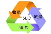 网站优化中标签如何正当的经常使用 才对站内优化更无利 (网站优化标准)