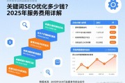 市场行情解析：SEO优化费用浮动大，2025年趋势如何？