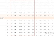 直通车点击率和转化率如何去优化 (直通车点击率怎么算)