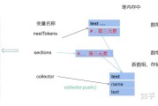 前端模板引擎哪些值得介绍 (前端模板引擎有哪些)