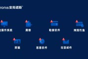 网络危险有哪些 (网络危险有哪些类型)