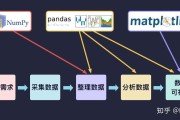 数据剖析有哪些工具