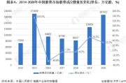 我国上市公司会计消息质量存在哪些疑问 提升对策有哪些 (我国上市公司数量)