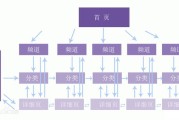 外链和内链是怎样了解?怎样做好链接? (外链和内链是什么意思)