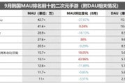 韩国二次元游戏市场竞争激烈，9 月手游榜单出炉